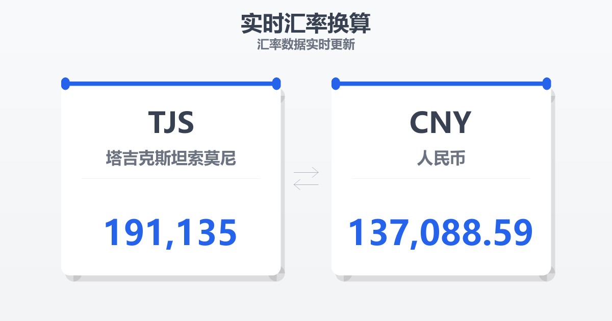 191,135塔吉克斯坦索莫尼兑人民币