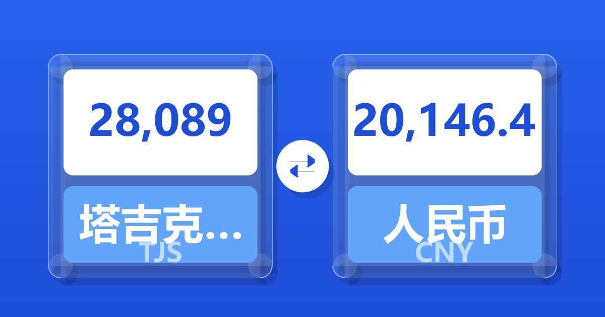 28,089塔吉克斯坦索莫尼兑人民币