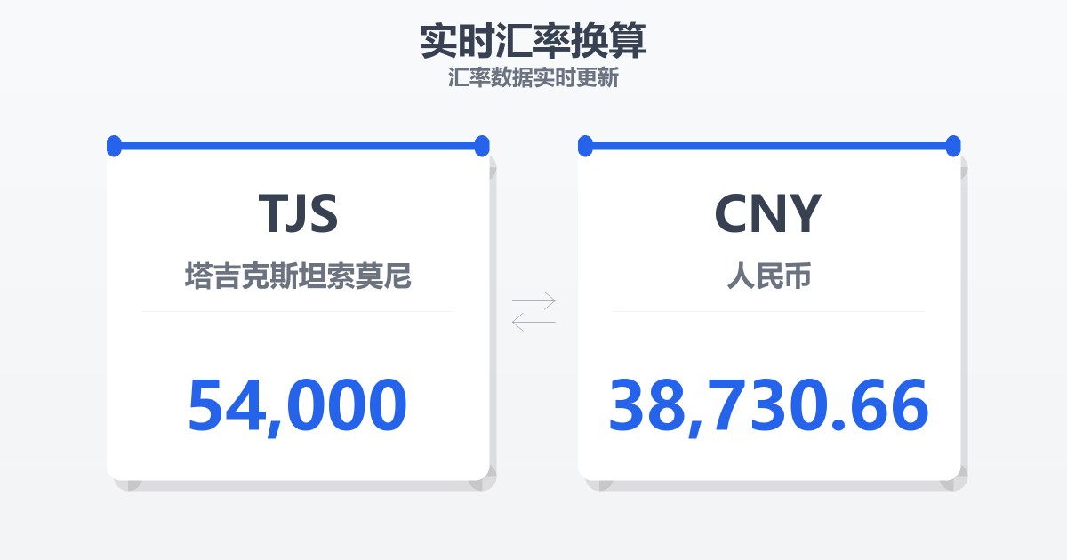 54,000塔吉克斯坦索莫尼兑人民币