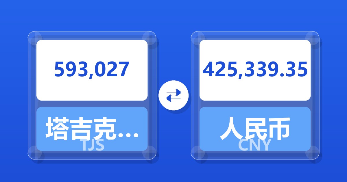 593,027塔吉克斯坦索莫尼兑人民币