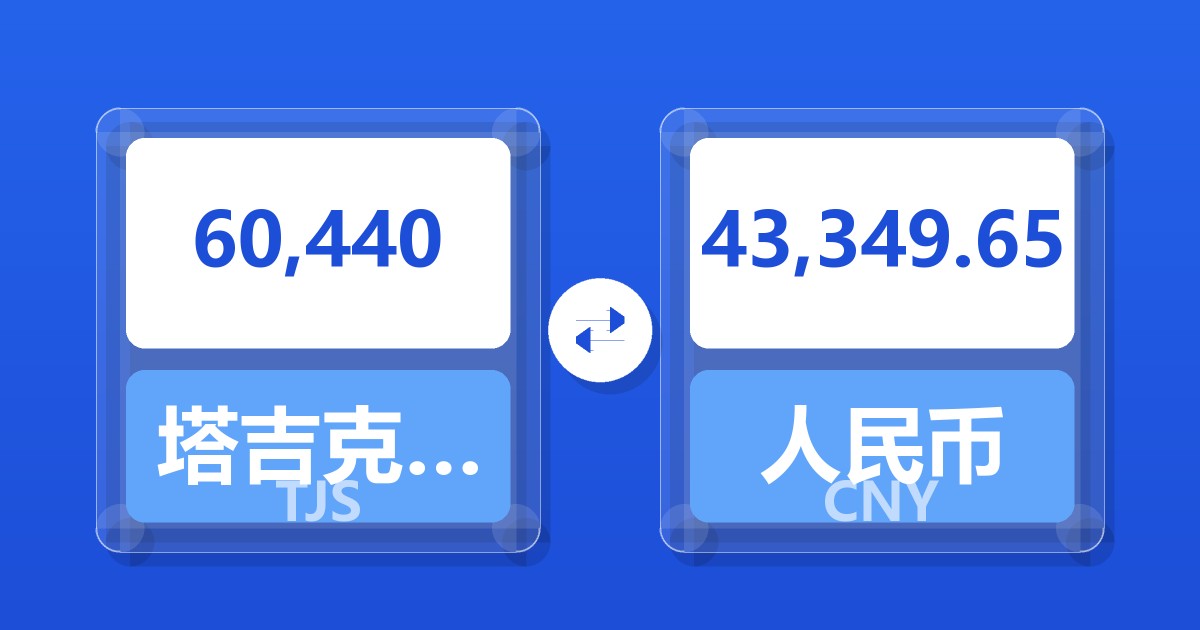 60,440塔吉克斯坦索莫尼兑人民币