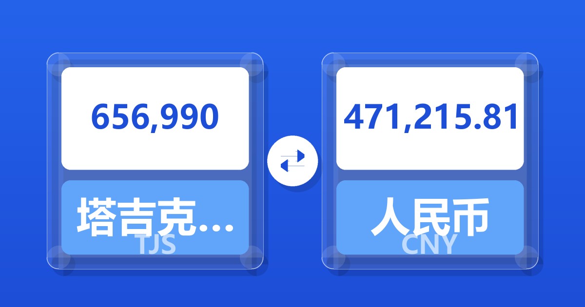 656,990塔吉克斯坦索莫尼兑人民币