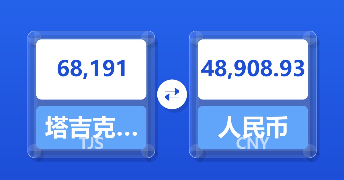 68,191塔吉克斯坦索莫尼兑人民币