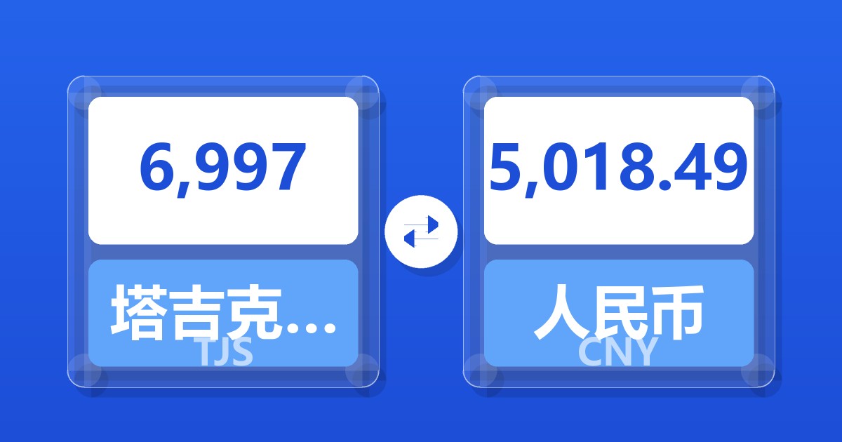 6,997塔吉克斯坦索莫尼兑人民币