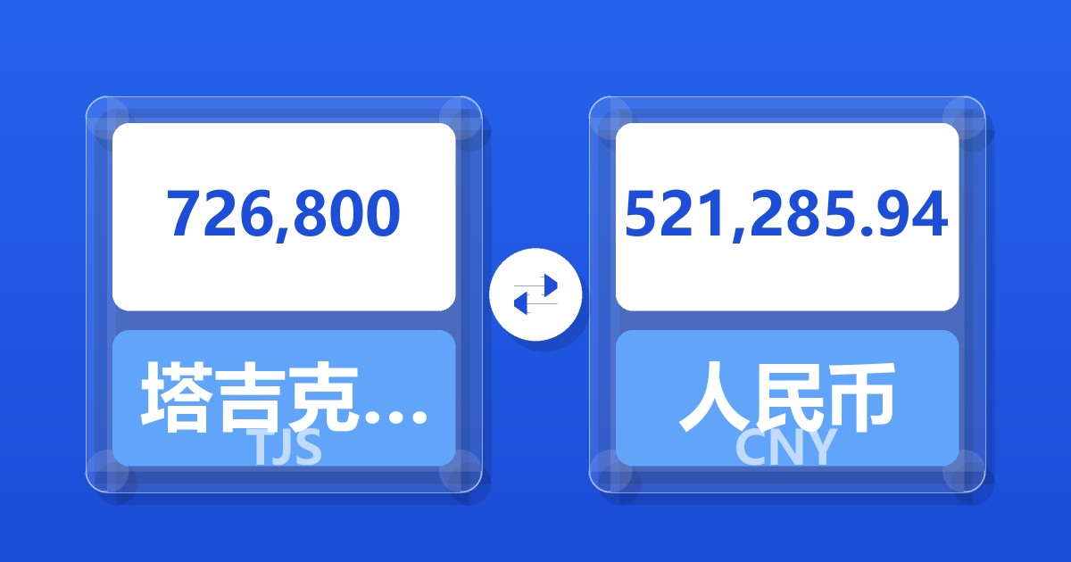 726,800塔吉克斯坦索莫尼兑人民币