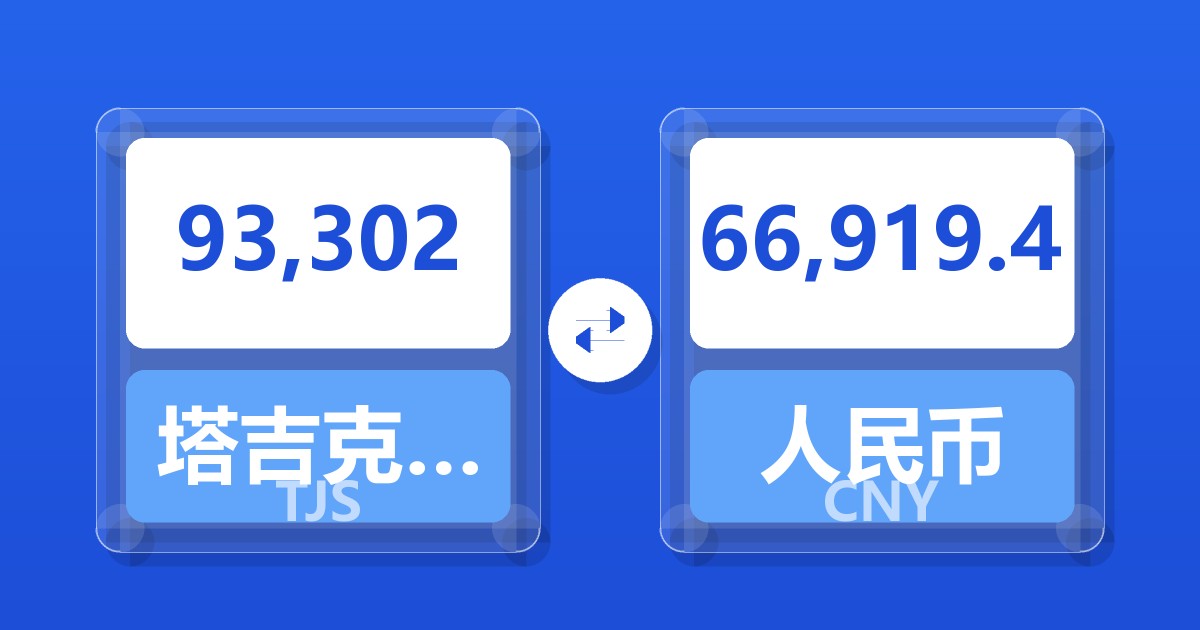 93,302塔吉克斯坦索莫尼兑人民币