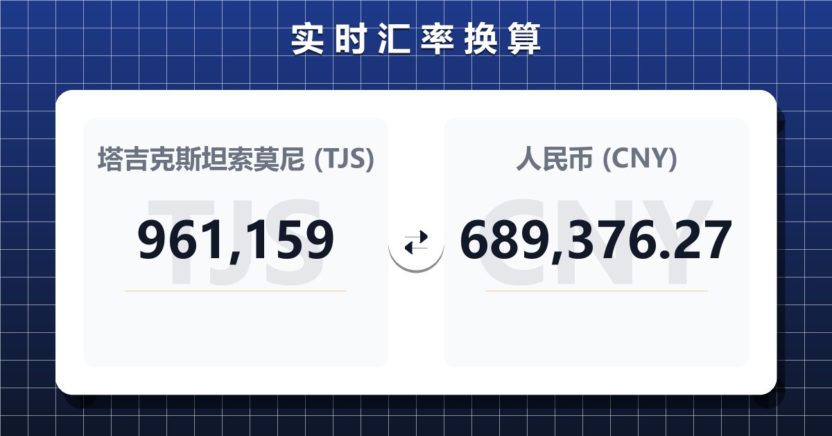 961,159塔吉克斯坦索莫尼兑人民币