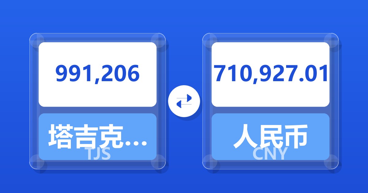 991,206塔吉克斯坦索莫尼兑人民币