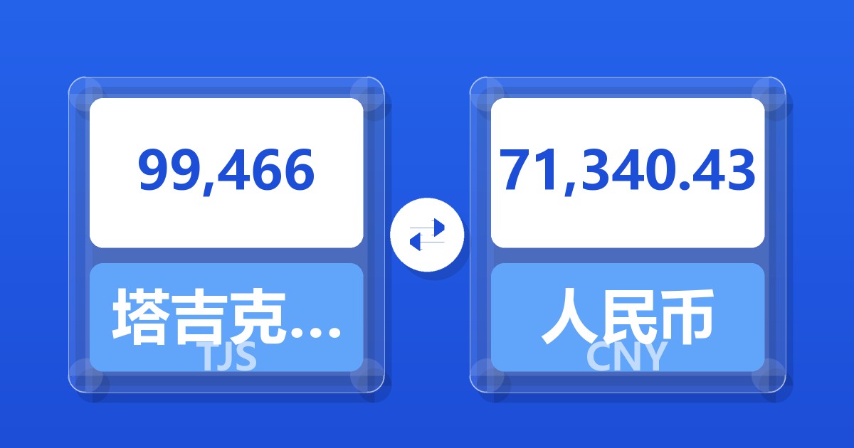 99,466塔吉克斯坦索莫尼兑人民币