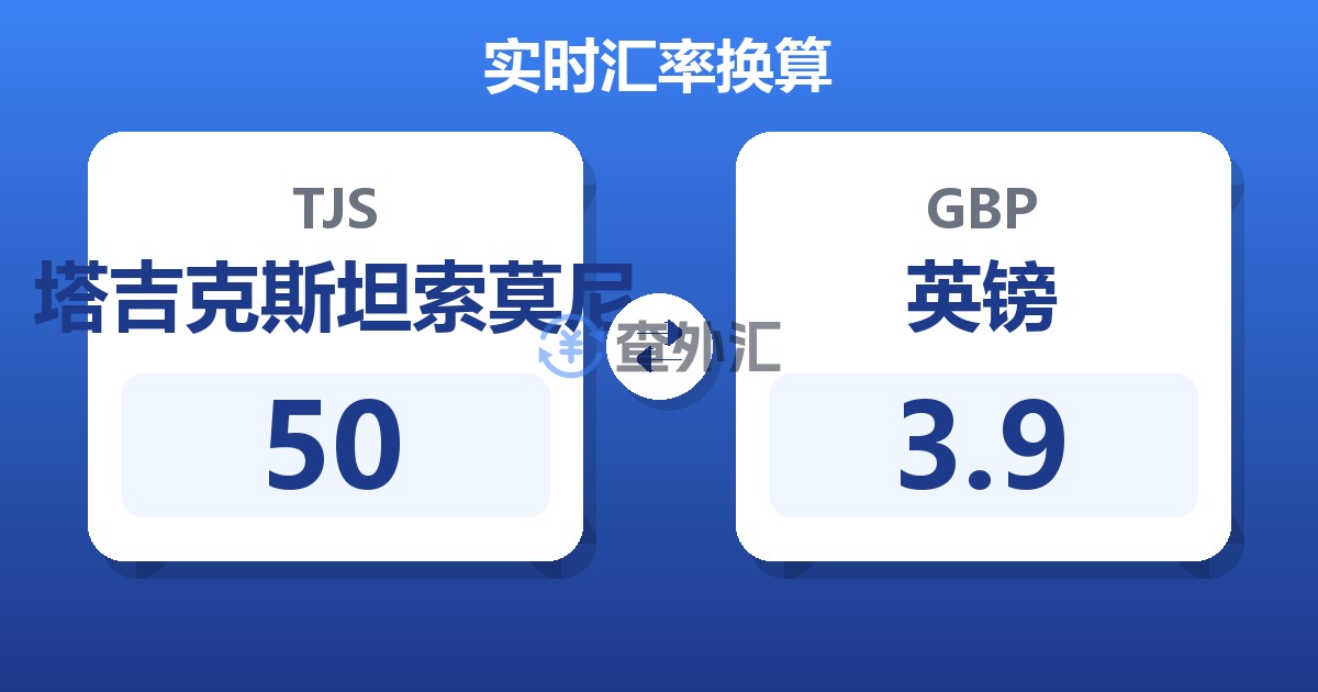 50塔吉克斯坦索莫尼兑英镑