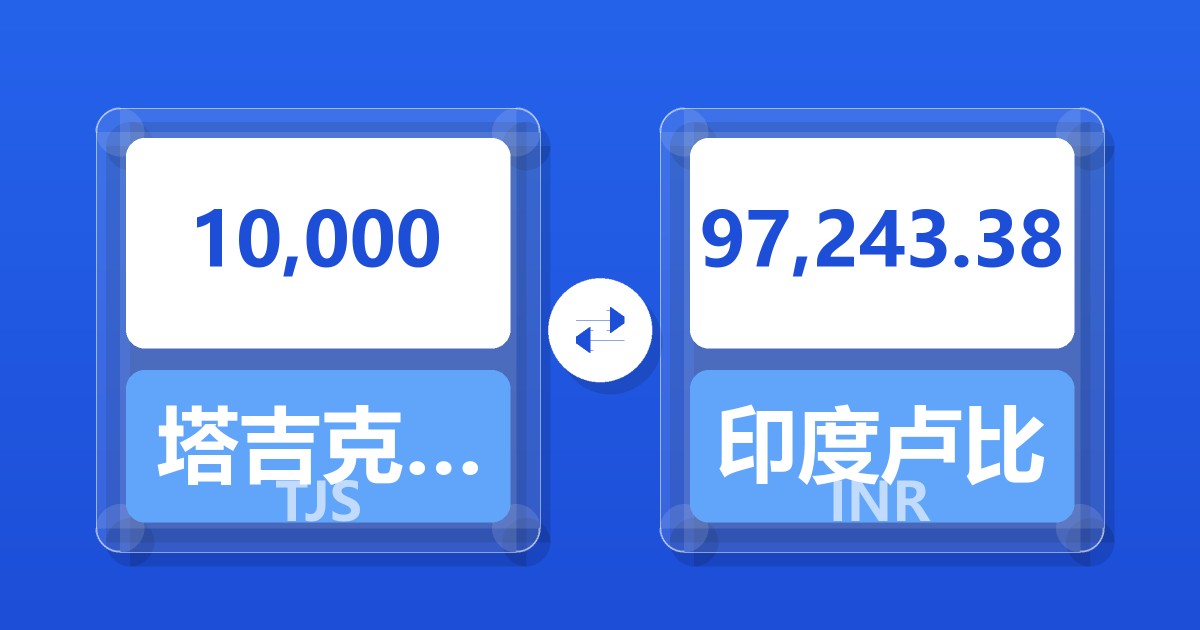 10,000塔吉克斯坦索莫尼兑印度卢比