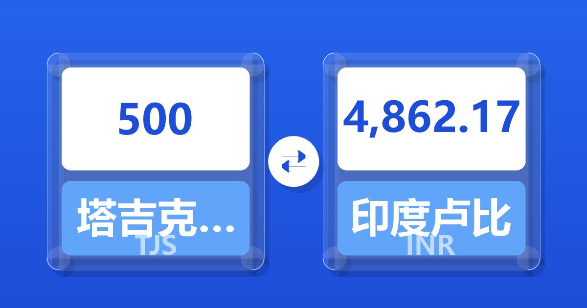 500塔吉克斯坦索莫尼兑印度卢比
