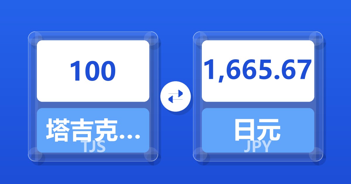100塔吉克斯坦索莫尼兑日元