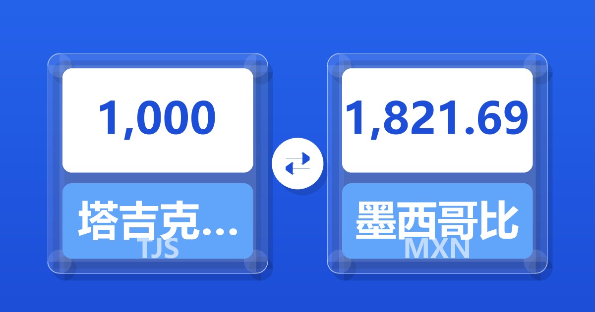 1,000塔吉克斯坦索莫尼兑墨西哥比索