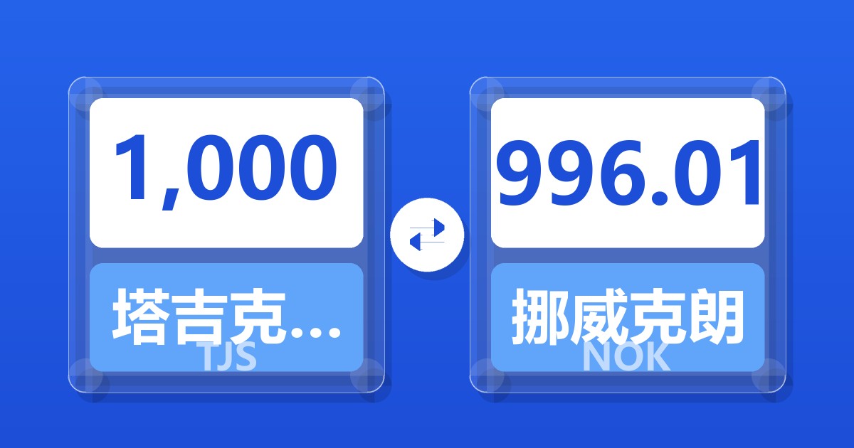 1,000塔吉克斯坦索莫尼兑挪威克朗