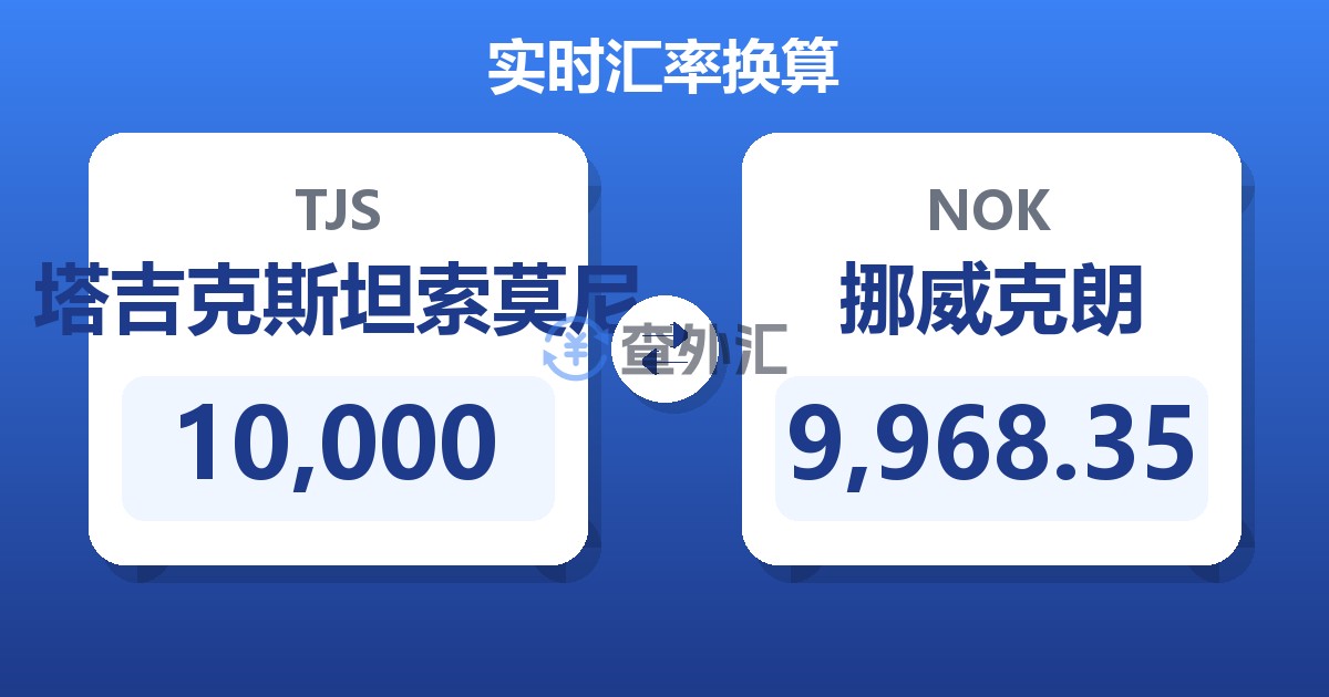 10,000塔吉克斯坦索莫尼兑挪威克朗