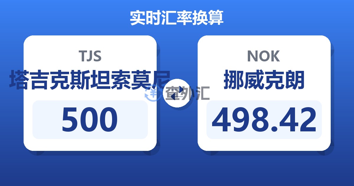 500塔吉克斯坦索莫尼兑挪威克朗