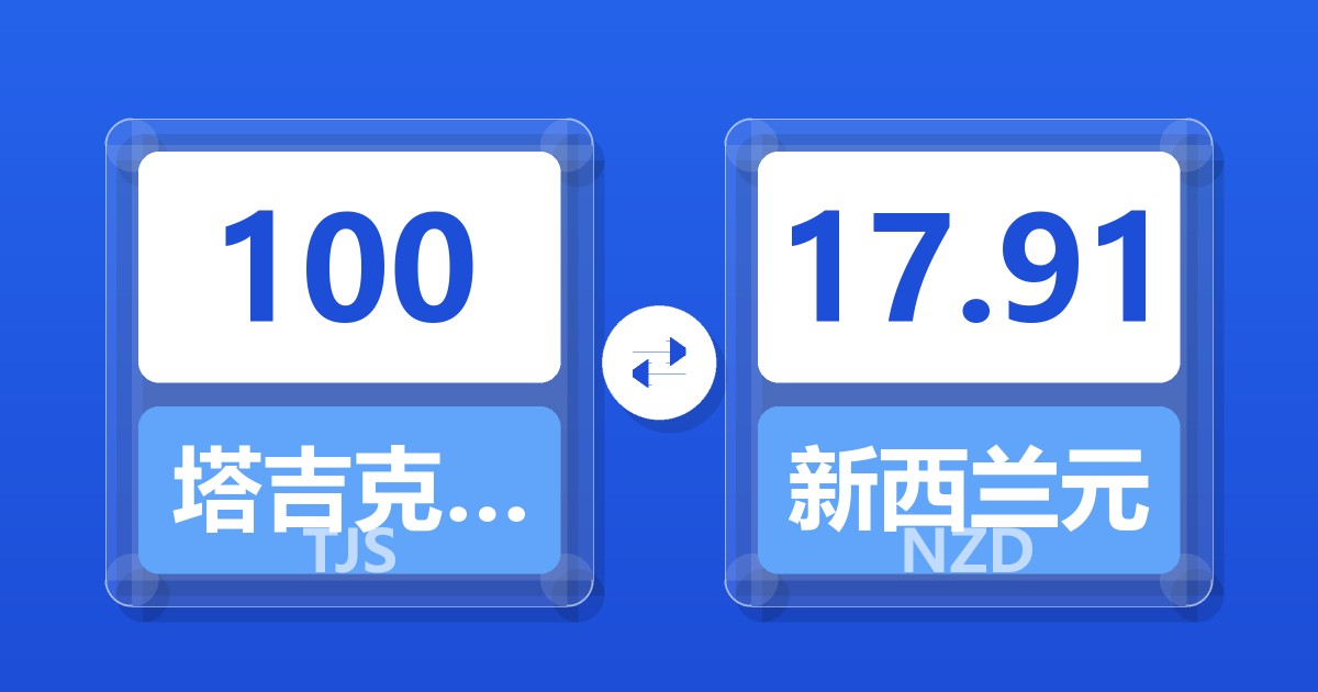 100塔吉克斯坦索莫尼兑新西兰元