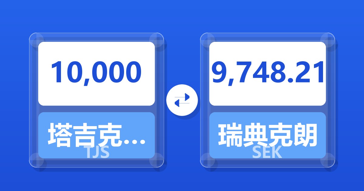 10,000塔吉克斯坦索莫尼兑瑞典克朗