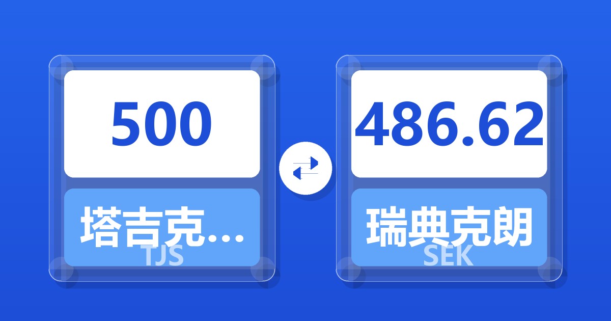 500塔吉克斯坦索莫尼兑瑞典克朗