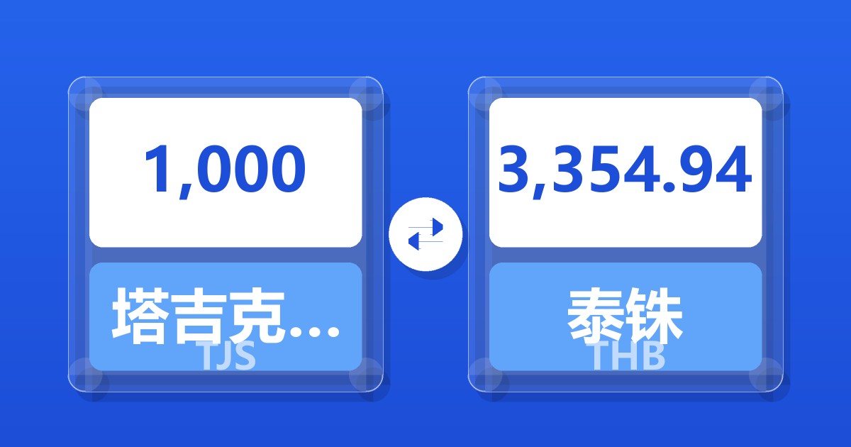 1,000塔吉克斯坦索莫尼兑泰铢