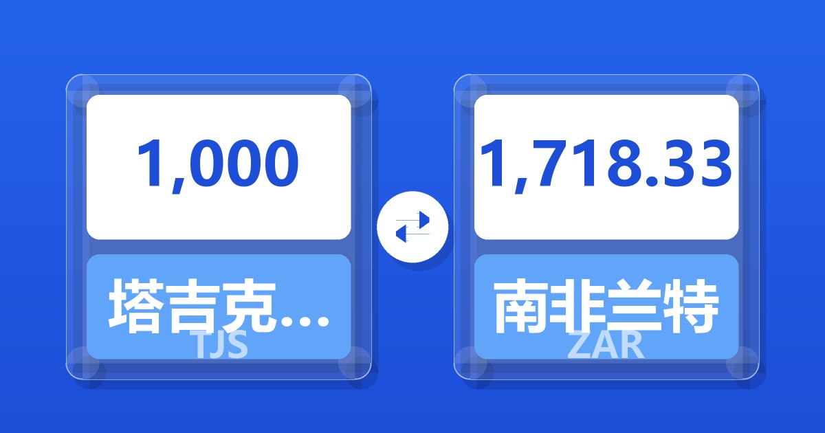 1,000塔吉克斯坦索莫尼兑南非兰特