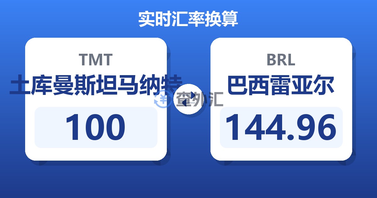 100土库曼斯坦马纳特兑巴西雷亚尔