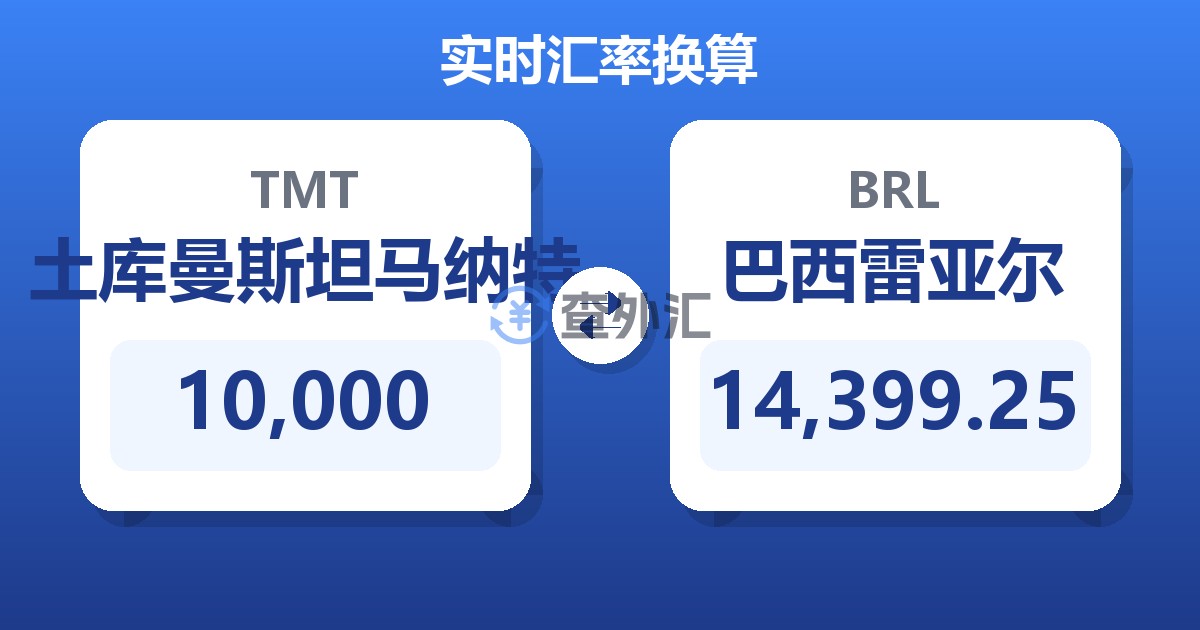 10,000土库曼斯坦马纳特兑巴西雷亚尔