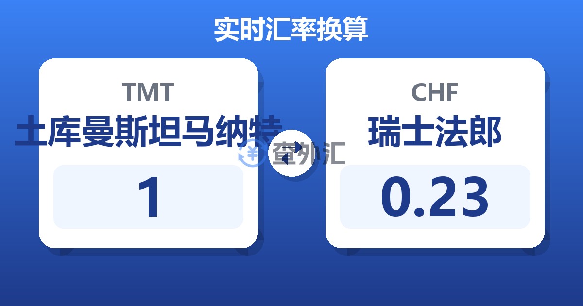 1土库曼斯坦马纳特兑瑞士法郎