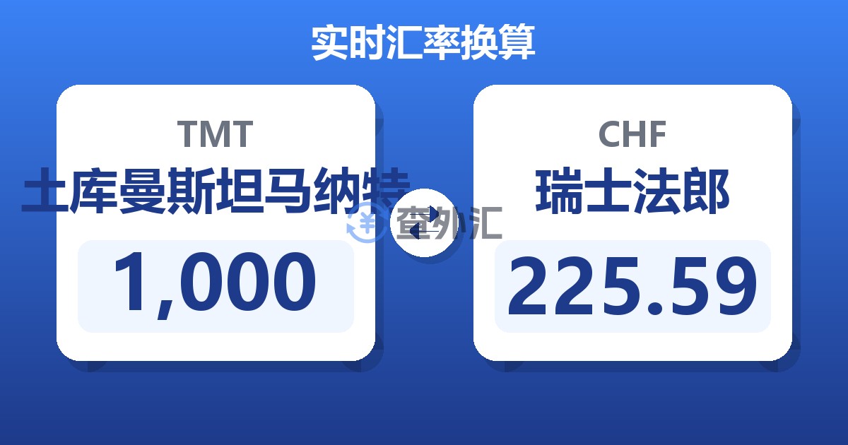 1,000土库曼斯坦马纳特兑瑞士法郎