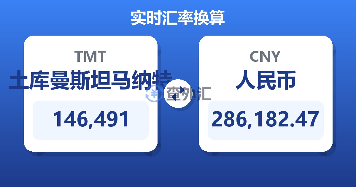 146,491土库曼斯坦马纳特兑人民币