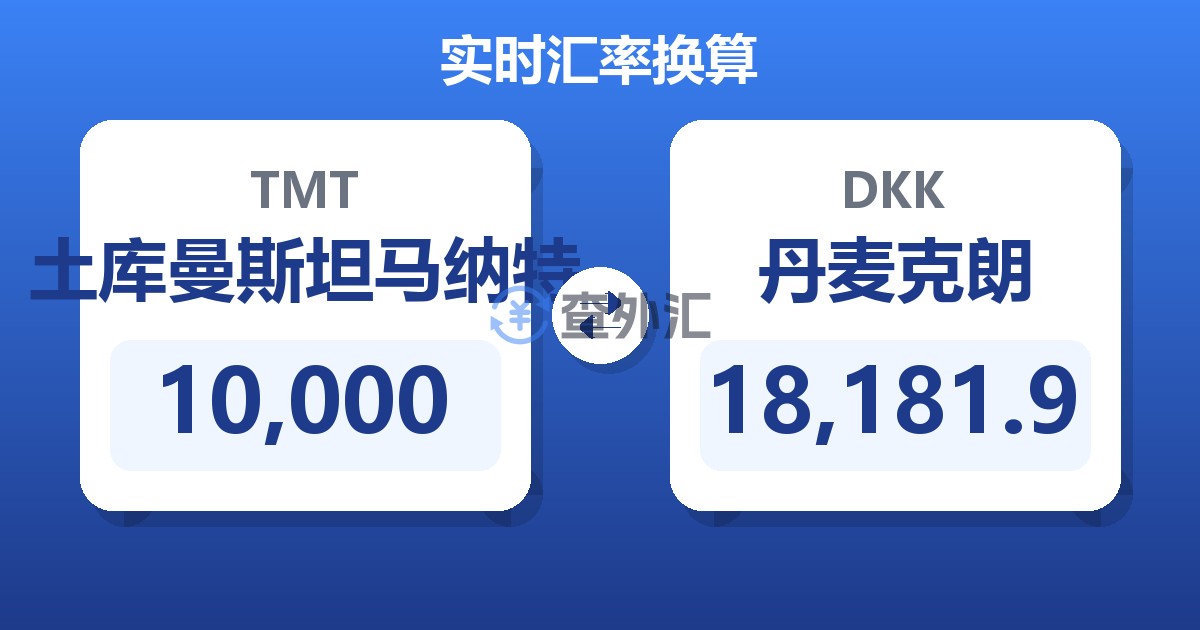 10,000土库曼斯坦马纳特兑丹麦克朗