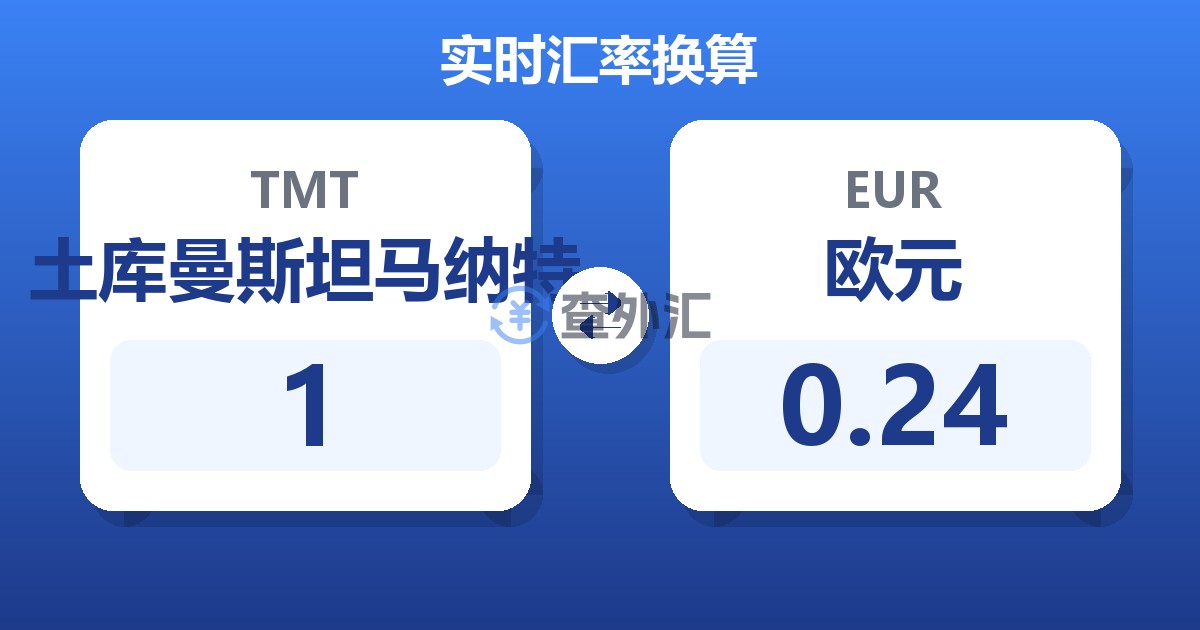 1土库曼斯坦马纳特兑欧元