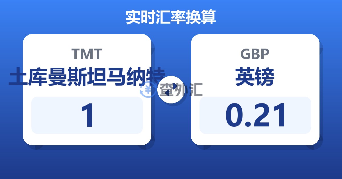 1土库曼斯坦马纳特兑英镑