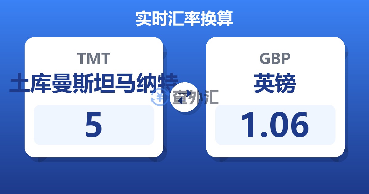 5土库曼斯坦马纳特兑英镑