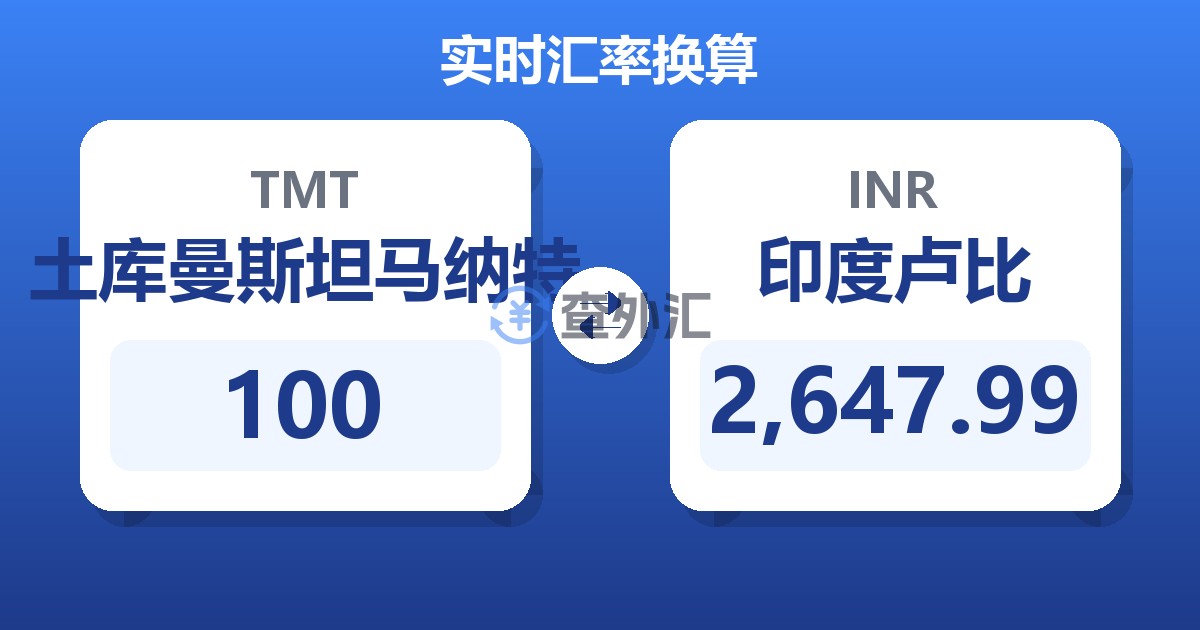 100土库曼斯坦马纳特兑印度卢比