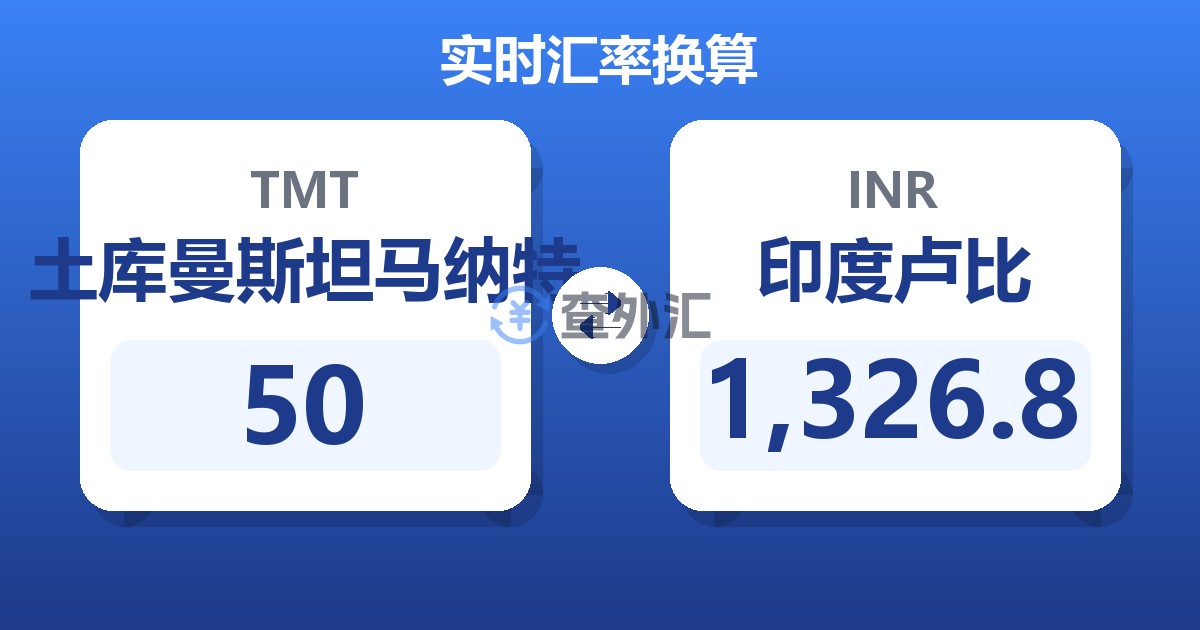 50土库曼斯坦马纳特兑印度卢比