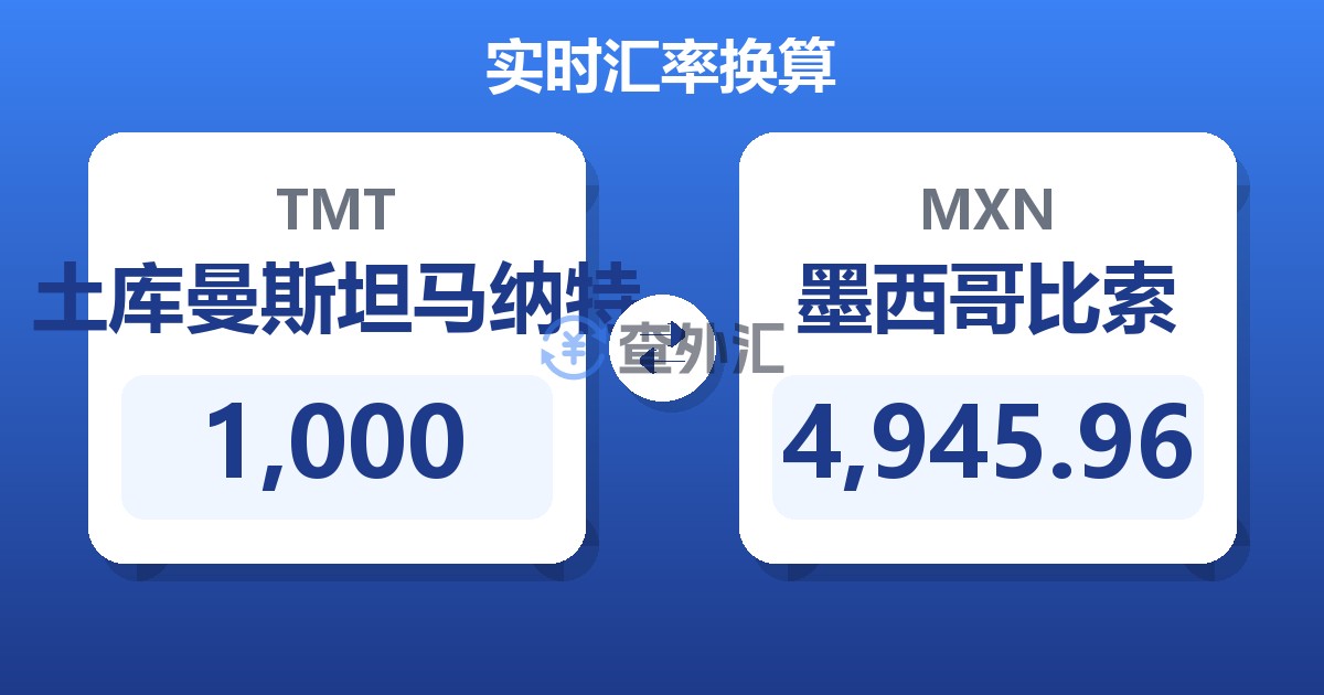 1,000土库曼斯坦马纳特兑墨西哥比索