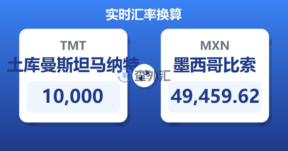 10,000土库曼斯坦马纳特兑墨西哥比索