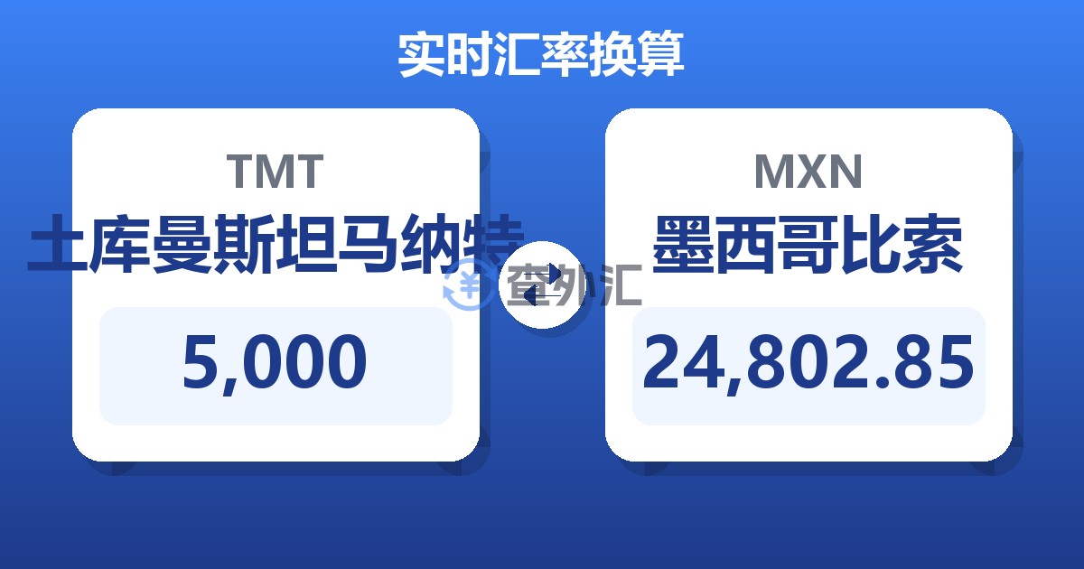 5,000土库曼斯坦马纳特兑墨西哥比索