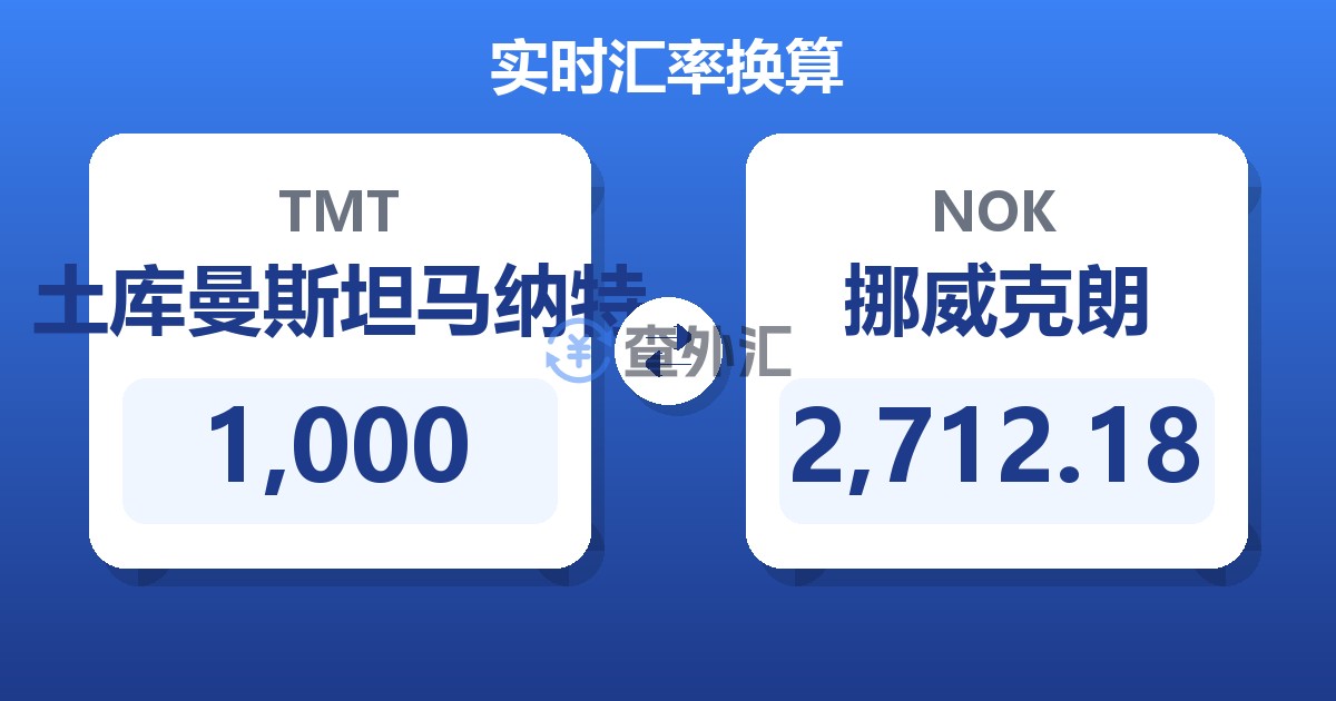 1,000土库曼斯坦马纳特兑挪威克朗