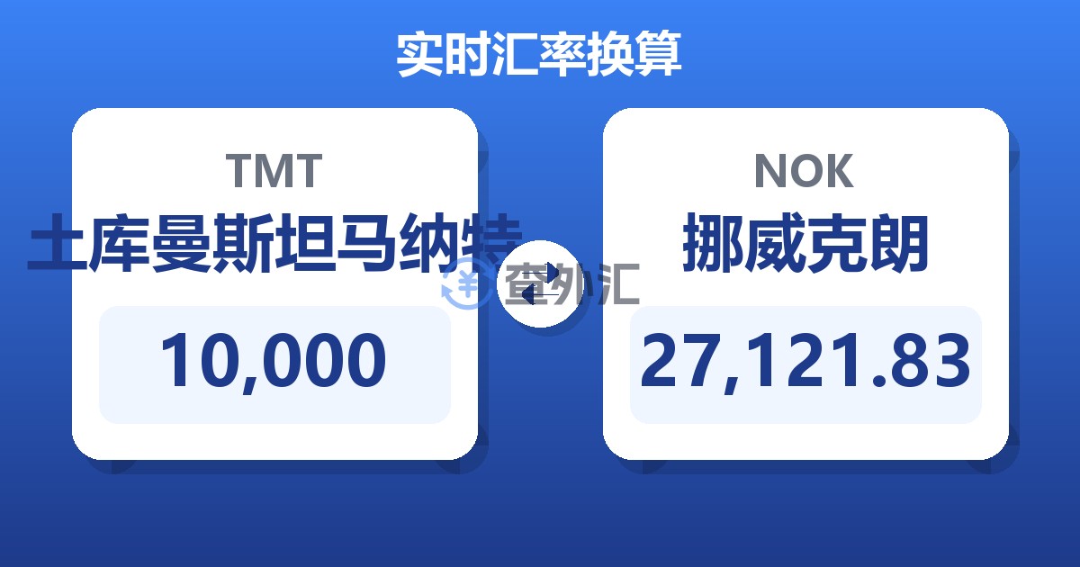 10,000土库曼斯坦马纳特兑挪威克朗