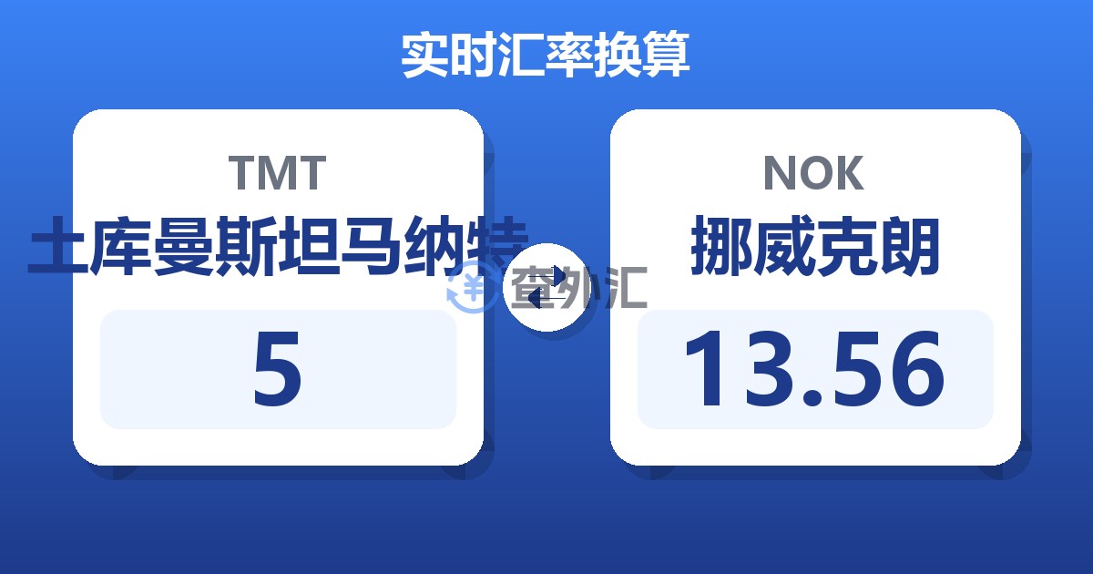 5土库曼斯坦马纳特兑挪威克朗