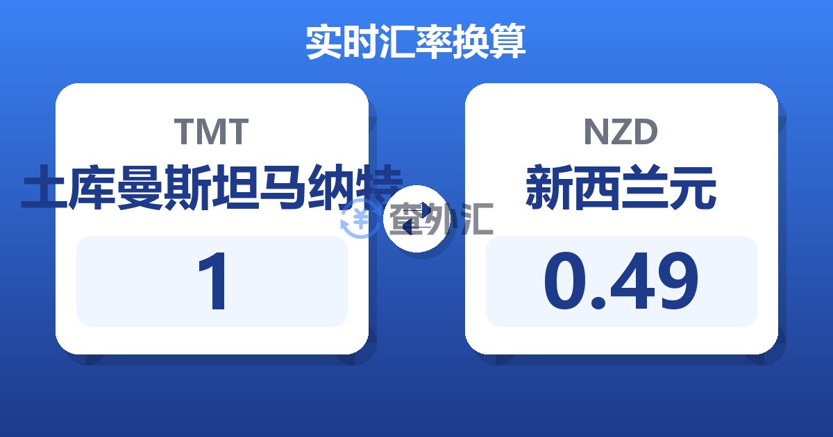 1土库曼斯坦马纳特兑新西兰元