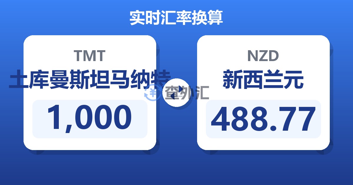 1,000土库曼斯坦马纳特兑新西兰元