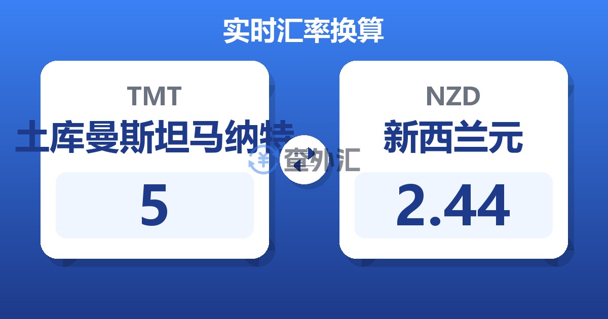 5土库曼斯坦马纳特兑新西兰元