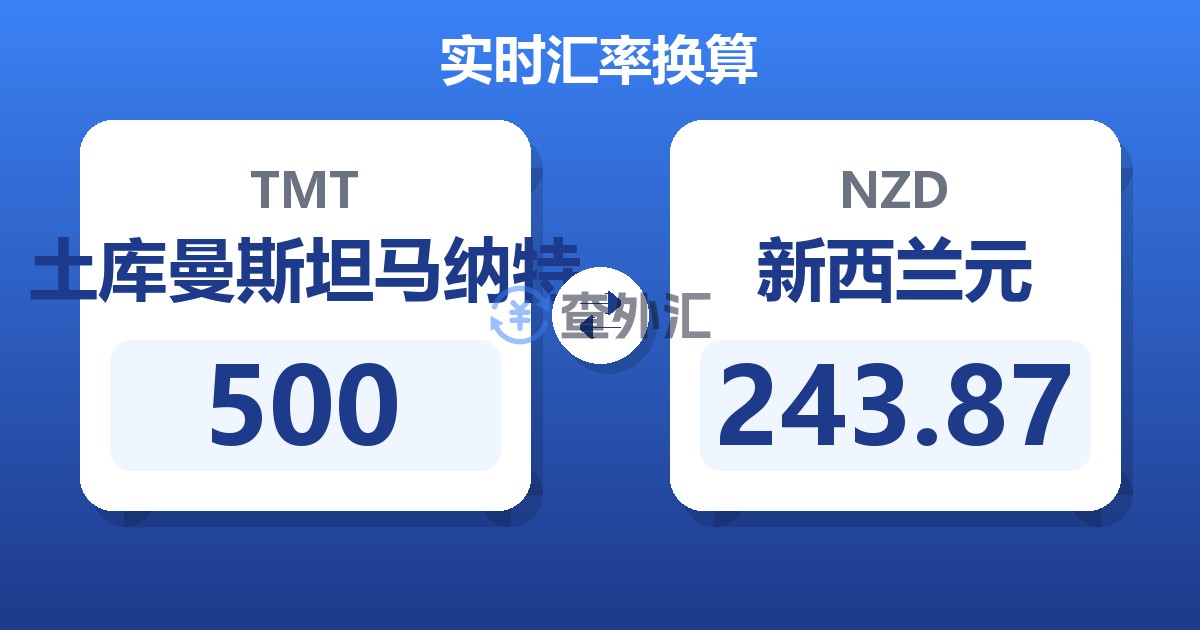 500土库曼斯坦马纳特兑新西兰元