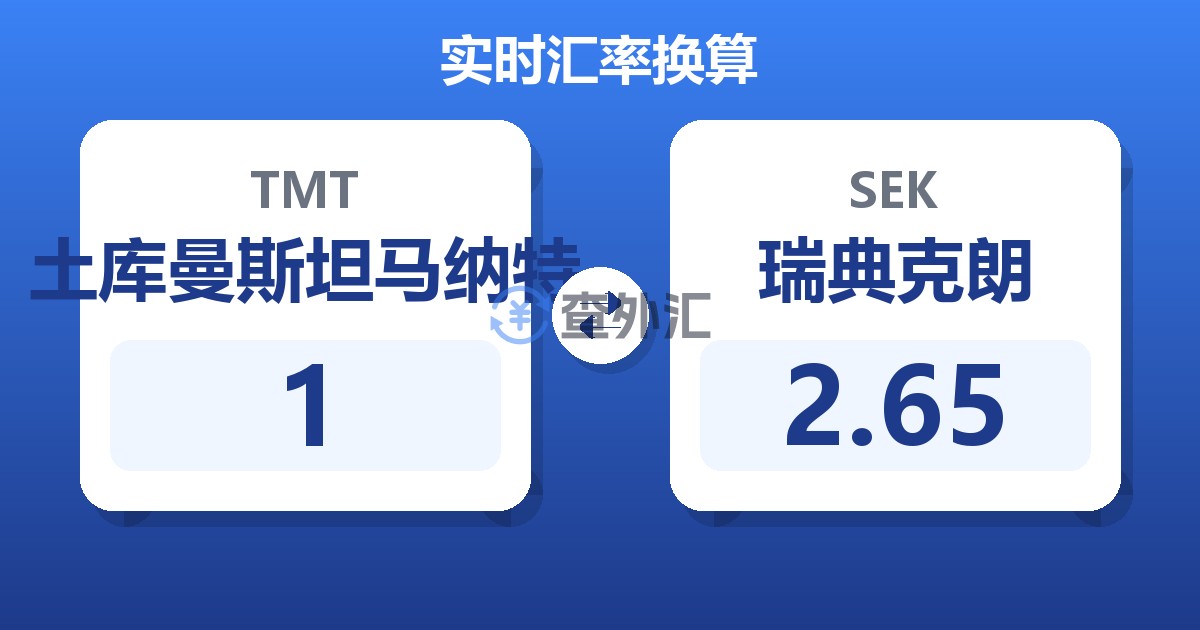 1土库曼斯坦马纳特兑瑞典克朗