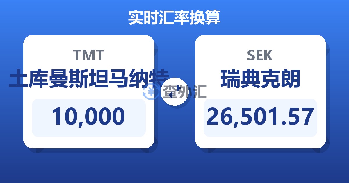 10,000土库曼斯坦马纳特兑瑞典克朗