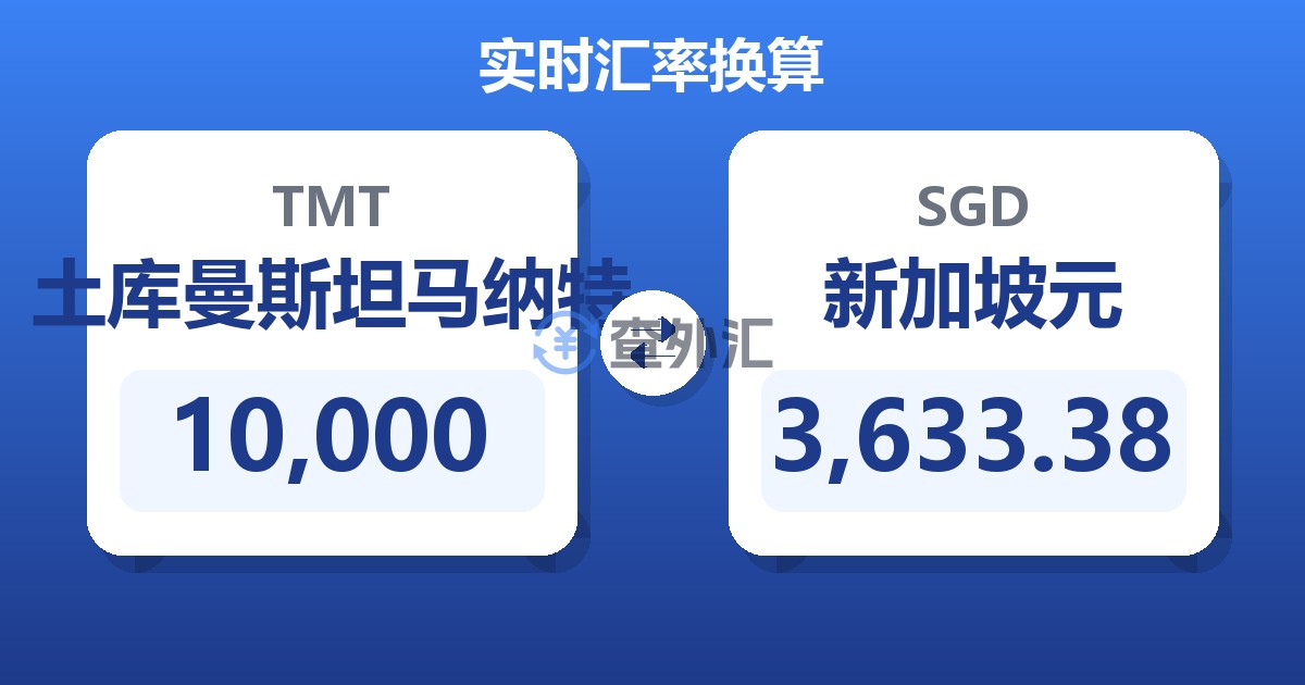 10,000土库曼斯坦马纳特兑新加坡元